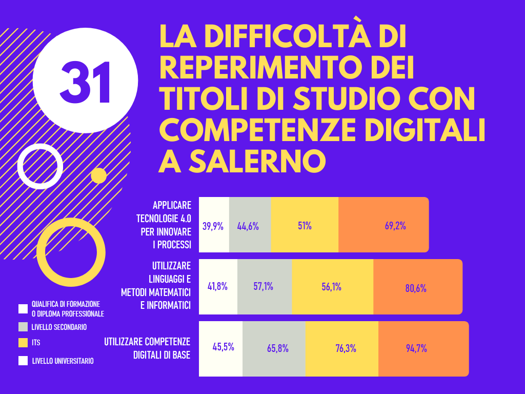 LA DIFFICOLTA DI REPERIMENTO DEI TITOLI DI STUDIO CON COMPETENZE DIGITALI 3 L'indagine Excelsior: la difficoltà di reperimento dei titoli di studio con competenze digitali