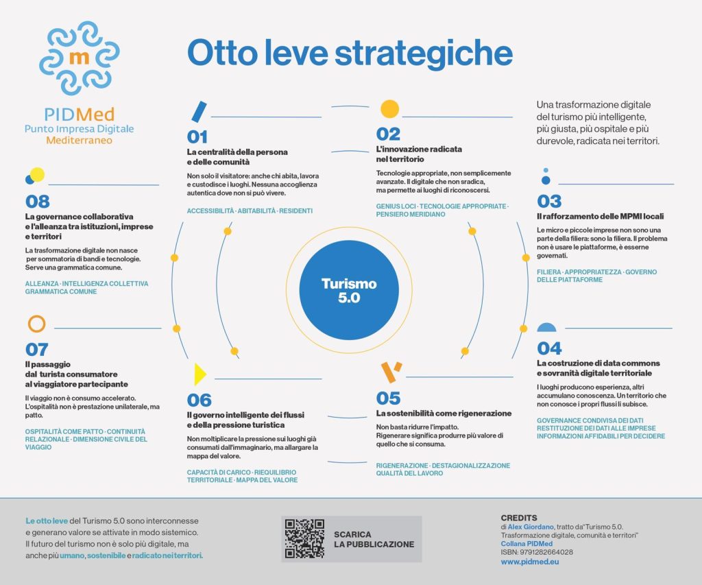 Le 8 leve strategiche del Turismo 5.0